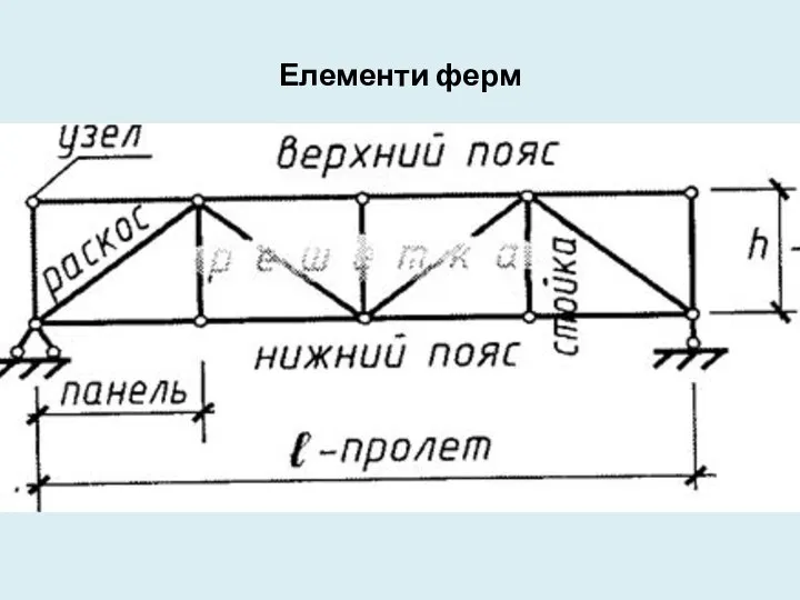 Елементи ферм