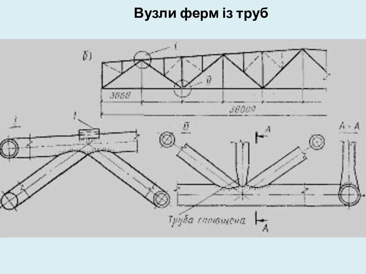 Вузли ферм із труб