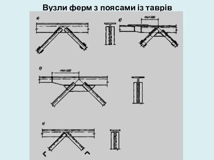 Вузли ферм з поясами із таврів