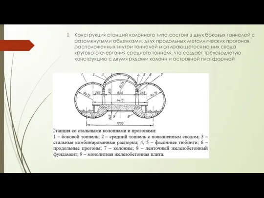 Конструкция станций колонного типа состоит з двух боковых тоннелей с разомкнутыми