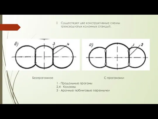 Существуют две конструктивные схемы трехсводчатых колонных станцый. Безпрогонное 1 - Продольные