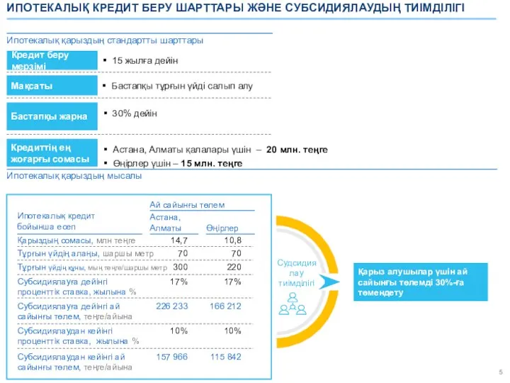 ИПОТЕКАЛЫҚ КРЕДИТ БЕРУ ШАРТТАРЫ ЖӘНЕ СУБСИДИЯЛАУДЫҢ ТИІМДІЛІГІ Мақсаты Бастапқы тұрғын үйді