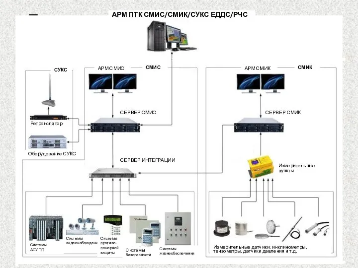 Датчики линейного перемещения серии DT-A