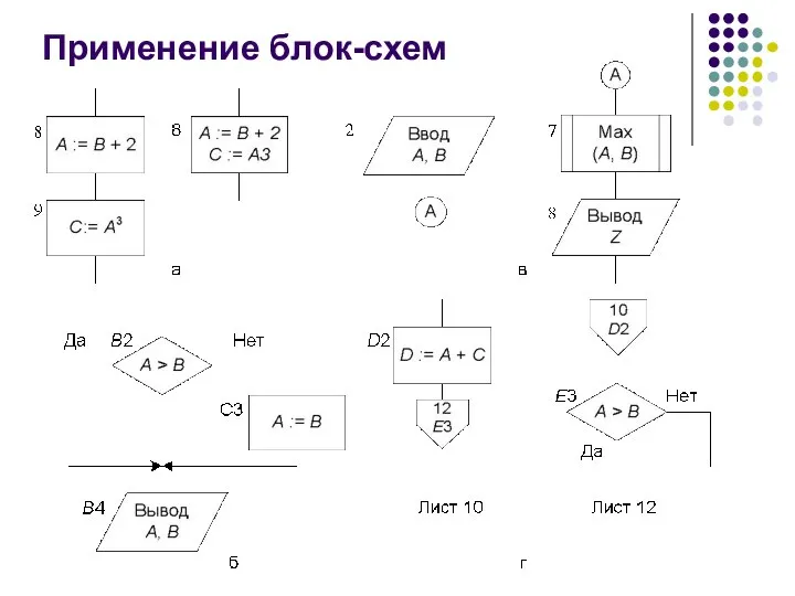 Применение блок-схем