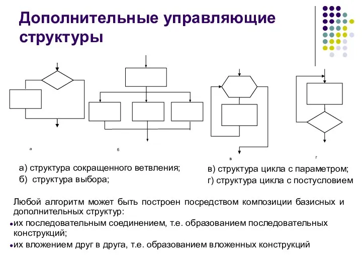 Дополнительные управляющие структуры а) структура сокращенного ветвления; б) структура выбора; в)