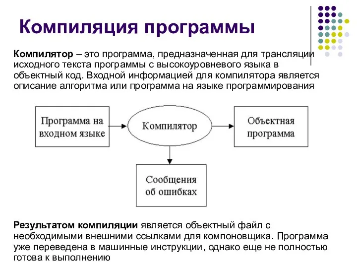 Компиляция программы Компилятор – это программа, предназначенная для трансляции исходного текста