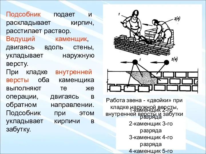 Работа звена - «двойки» при кладке наружной версты, внутренней версты и