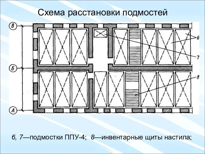 Схема расстановки подмостей 6, 7—подмостки ППУ-4; 8—инвентарные щиты настила;