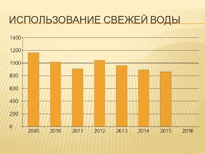 ИСПОЛЬЗОВАНИЕ СВЕЖЕЙ ВОДЫ