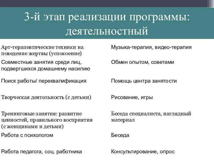 3-й этап реализации программы: деятельностный