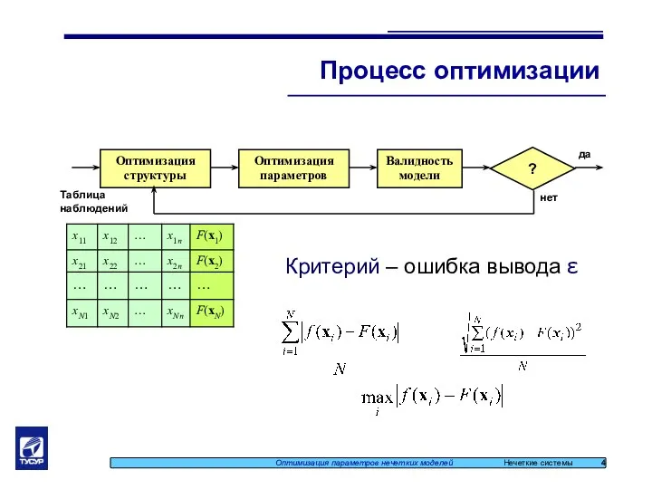 Процесс оптимизации Критерий – ошибка вывода ε Оптимизация параметров нечетких моделей