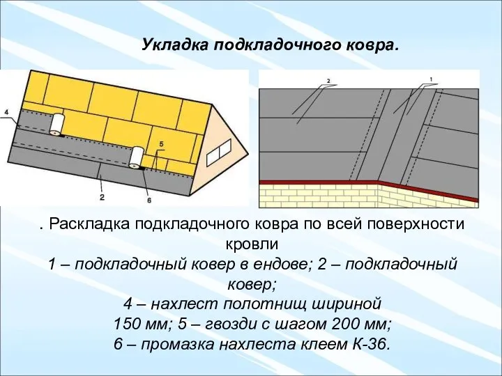 Укладка подкладочного ковра. . Раскладка подкладочного ковра по всей поверхности кровли