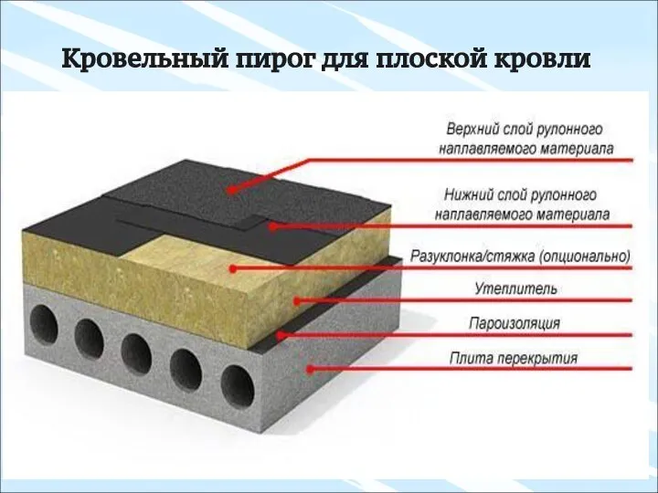 Кровельный пирог для плоской кровли