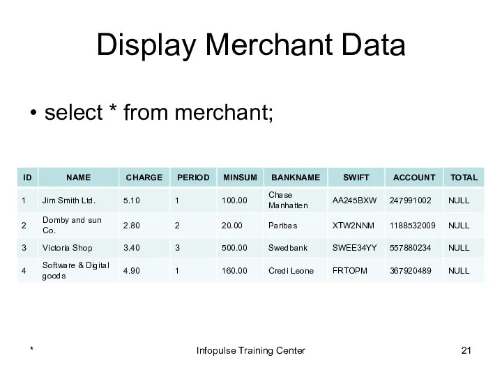 Display Merchant Data * Infopulse Training Center select * from merchant;
