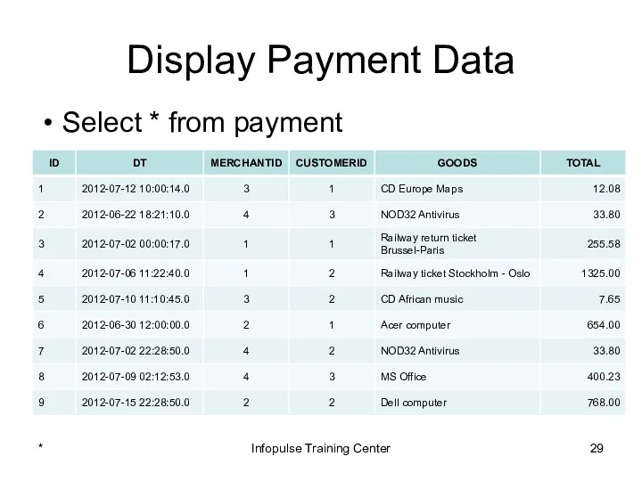 Display Payment Data Select * from payment * Infopulse Training Center