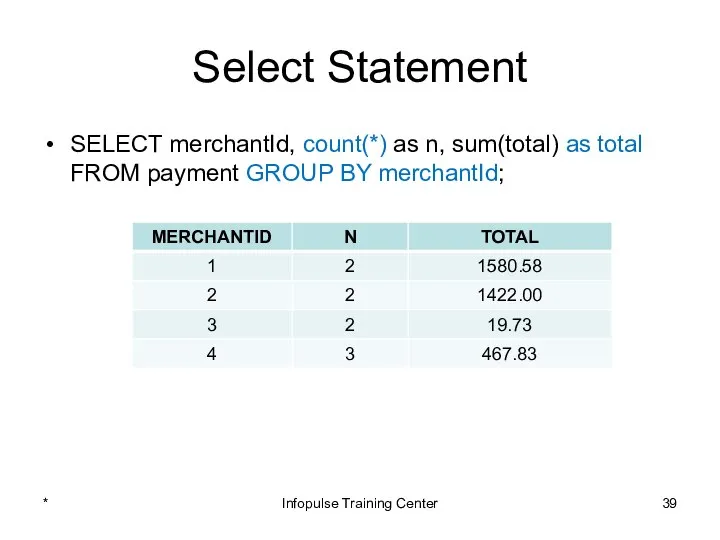Select Statement SELECT merchantId, count(*) as n, sum(total) as total FROM