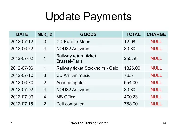 Update Payments * Infopulse Training Center