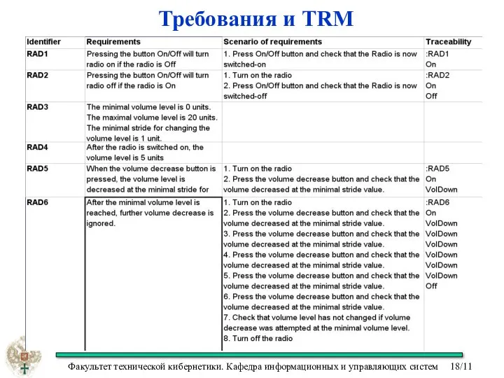 Требования и TRM