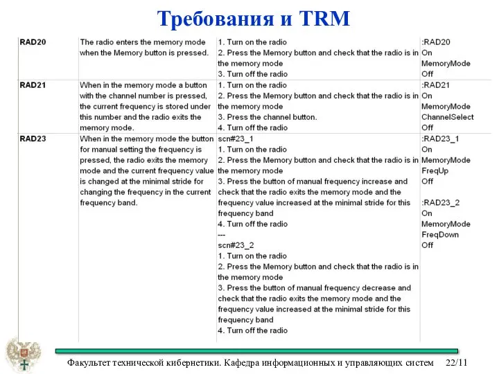 Требования и TRM