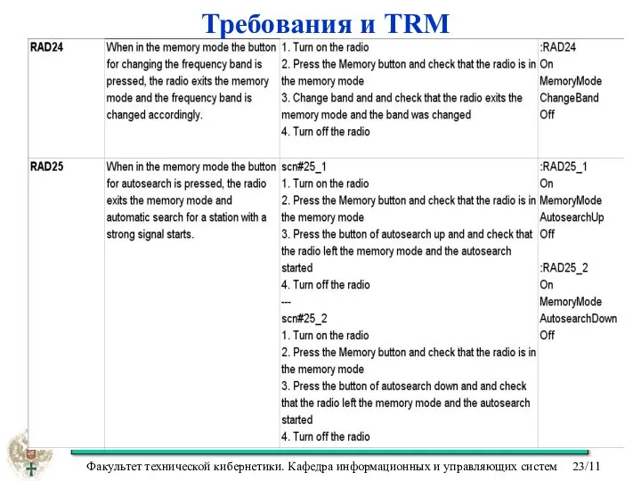 Требования и TRM