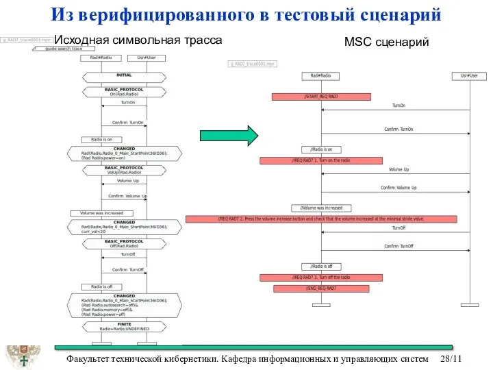 Из верифицированного в тестовый сценарий