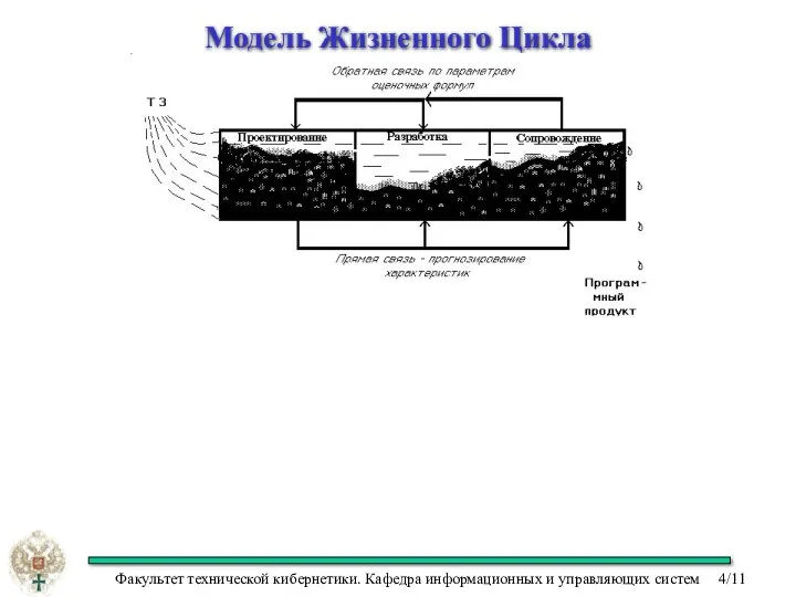 Модель Жизненного Цикла