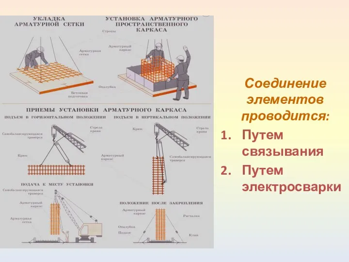 Соединение элементов проводится: Путем связывания Путем электросварки