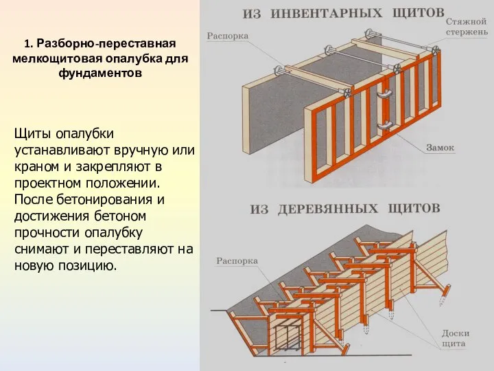 Щиты опалубки устанавливают вручную или краном и закрепляют в проектном положении.