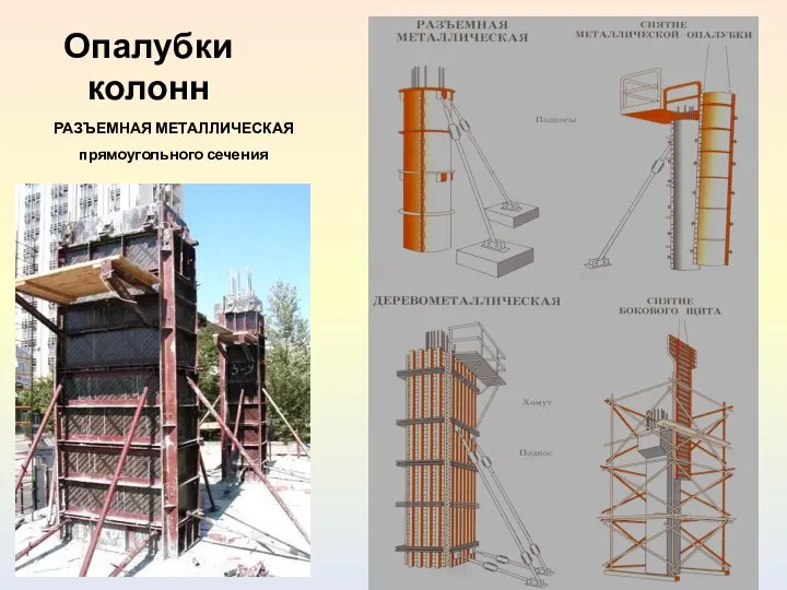 Опалубки колонн РАЗЪЕМНАЯ МЕТАЛЛИЧЕСКАЯ прямоугольного сечения