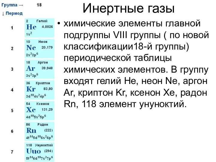 Инертные газы химические элементы главной подгруппы VIII группы ( по новой