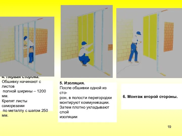 4. Первая сторона. Обшивку начинают с листов полной ширины – 1200