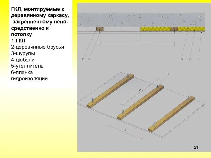 ГКЛ, монтируемые к деревянному каркасу, закрепленному непо- средственно к потолку 1-ГКЛ