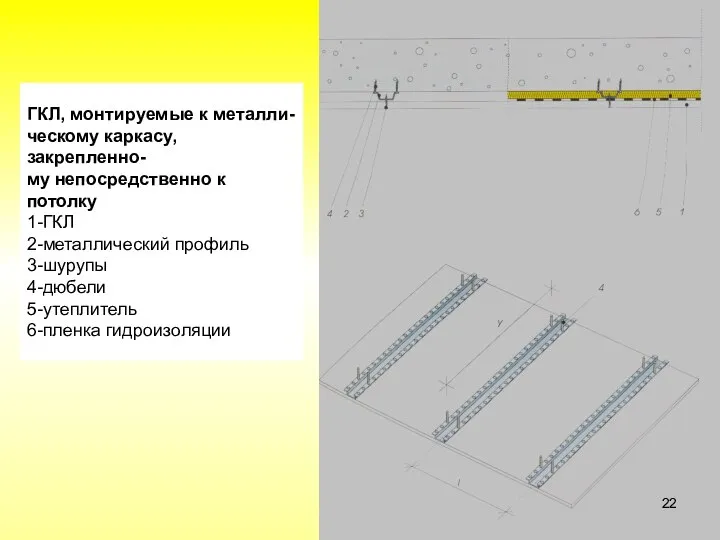 ГКЛ, монтируемые к металли- ческому каркасу, закрепленно- му непосредственно к потолку