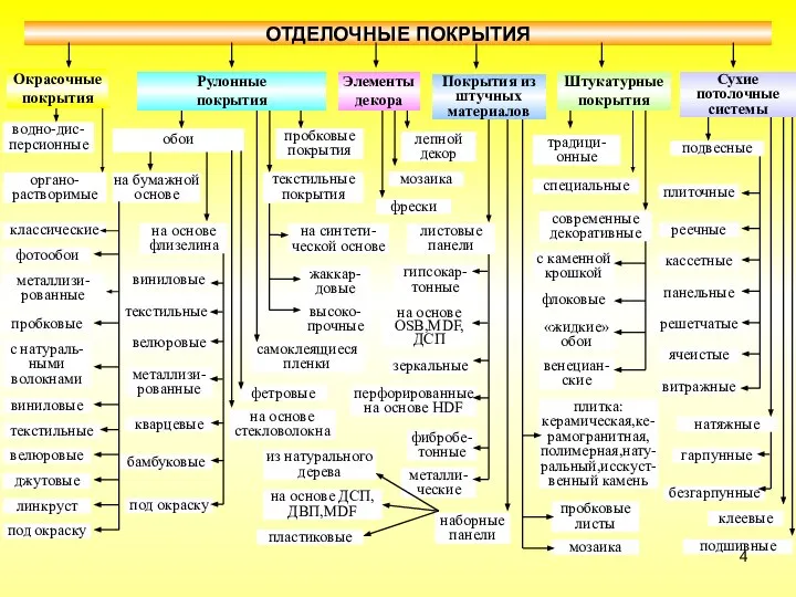 ОТДЕЛОЧНЫЕ ПОКРЫТИЯ водно-дис-персионные органо-растворимые обои на бумажной основе на основе флизелина