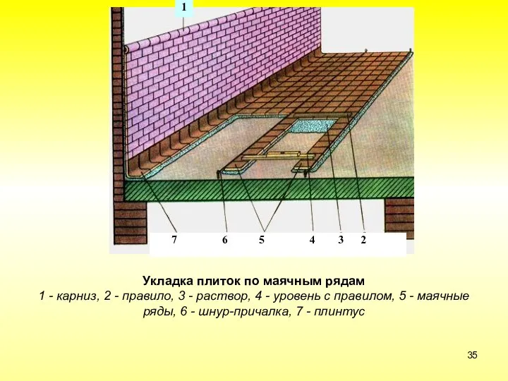 1 7 6 5 4 3 2 Укладка плиток по маячным