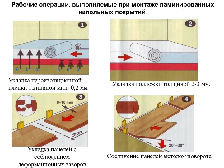 Рабочие операции, выполняемые при монтаже ламинированных напольных покрытий Укладка пароизоляционной пленки