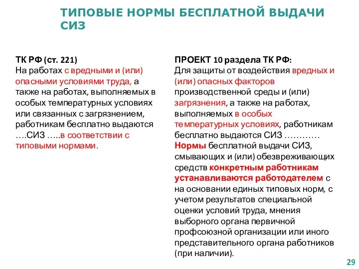 ТИПОВЫЕ НОРМЫ БЕСПЛАТНОЙ ВЫДАЧИ СИЗ ТК РФ (ст. 221) На работах