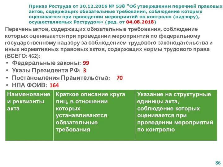 Приказ Роструда от 30.12.2016 № 538 "Об утверждении перечней правовых актов,