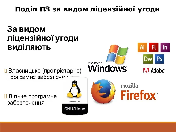 За видом ліцензійної угоди виділяють Власницьке (пропрієтарне) програмне забезпечення Вільне програмне