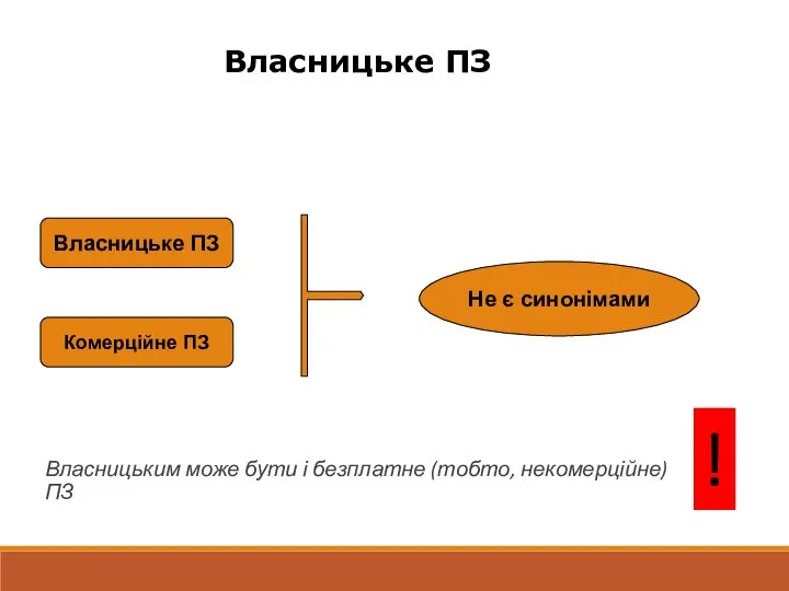 Власницьким може бути і безплатне (тобто, некомерційне) ПЗ Власницьке ПЗ Комерційне