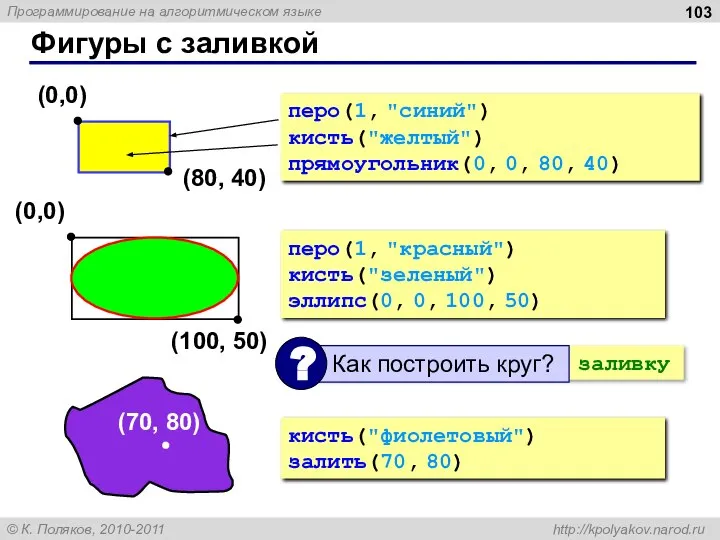 Фигуры с заливкой перо(1, "синий") кисть("желтый") прямоугольник(0, 0, 80, 40) перо(1,