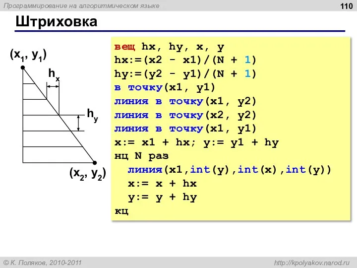 Штриховка (x1, y1) (x2, y2) hx hy вещ hx, hy, x,