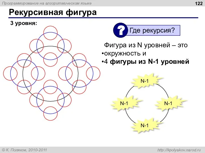 Рекурсивная фигура 3 уровня: Фигура из N уровней – это окружность