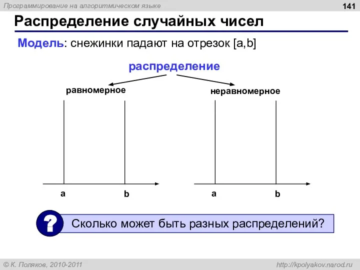 Модель: снежинки падают на отрезок [a,b] распределение равномерное неравномерное Распределение случайных чисел