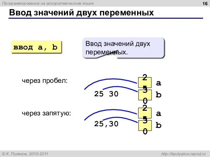 Ввод значений двух переменных через пробел: 25 30 через запятую: 25,30