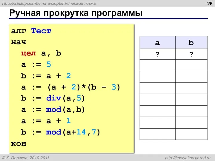 Ручная прокрутка программы алг Тест нач цел a, b a :=