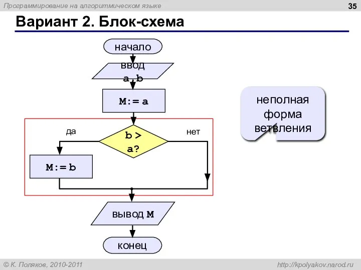 Вариант 2. Блок-схема неполная форма ветвления