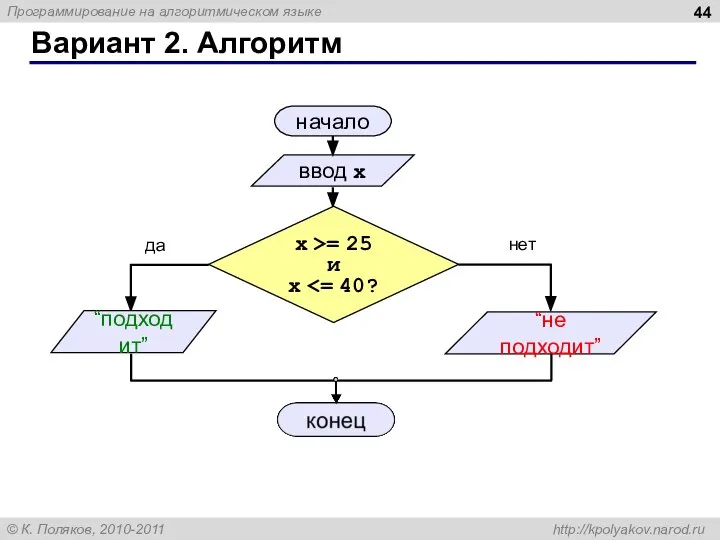 Вариант 2. Алгоритм начало ввод x да нет x >= 25 и x “подходит” “не подходит”