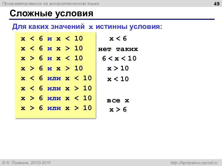 Сложные условия Для каких значений x истинны условия: x x 10