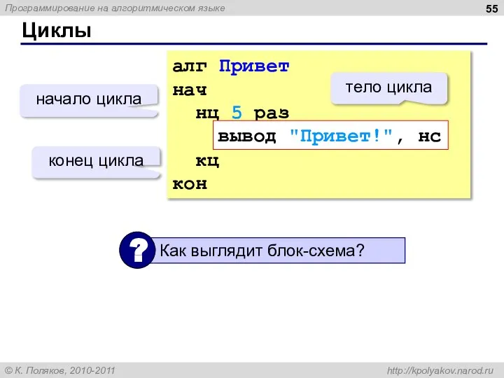 Циклы алг Привет нач нц 5 раз вывод "Привет!", нс кц